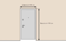Photo of Важные критерии выбора дверей для кухни