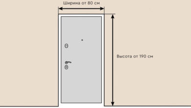 Photo of Важные критерии выбора дверей для кухни