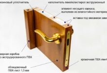 Photo of Как правильно выбрать двери для ванной комнаты