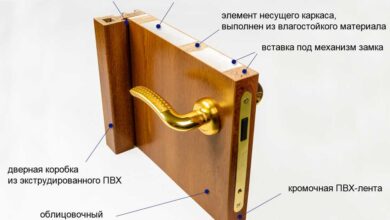 Photo of Как правильно выбрать двери для ванной комнаты